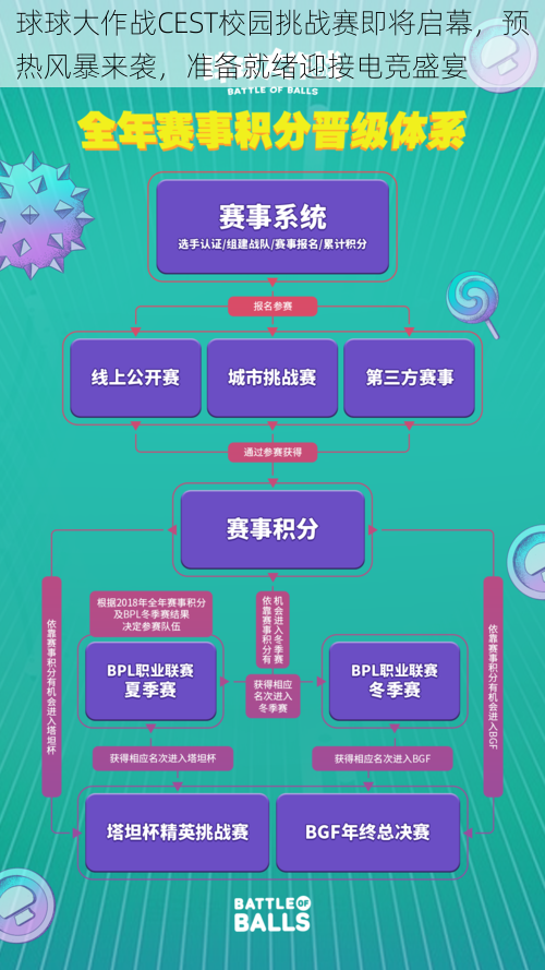 球球大作战CEST校园挑战赛即将启幕，预热风暴来袭，准备就绪迎接电竞盛宴