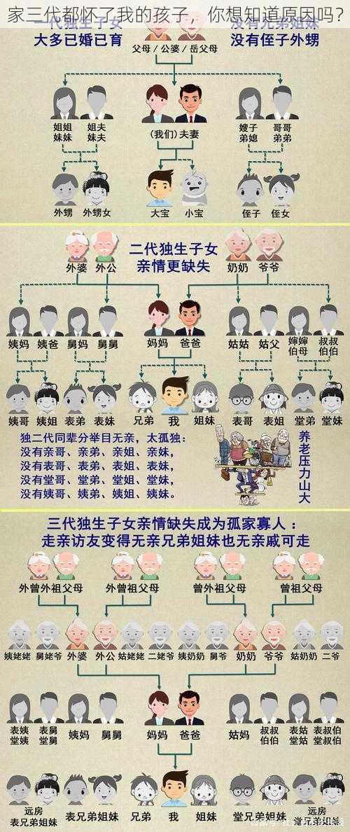 家三代都怀了我的孩子，你想知道原因吗？