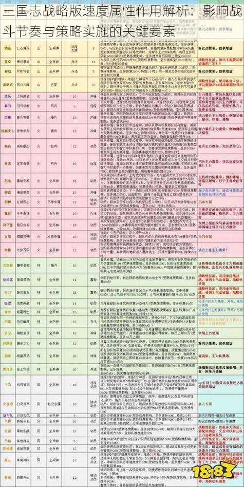 三国志战略版速度属性作用解析：影响战斗节奏与策略实施的关键要素