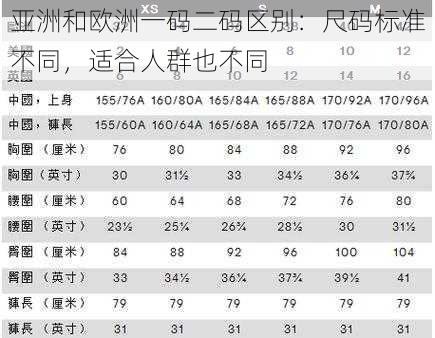 亚洲和欧洲一码二码区别：尺码标准不同，适合人群也不同