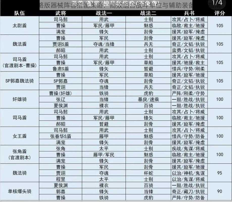 三国志战略版器械阵容搭配策略：高效组合战斗单位与辅助装备选择指南