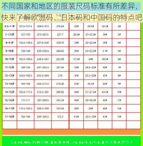 不同国家和地区的服装尺码标准有所差异，快来了解欧洲码、日本码和中国码的特点吧