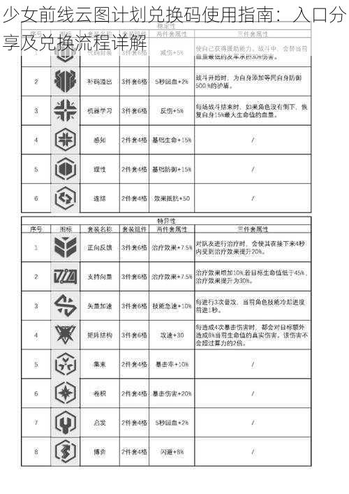 少女前线云图计划兑换码使用指南：入口分享及兑换流程详解