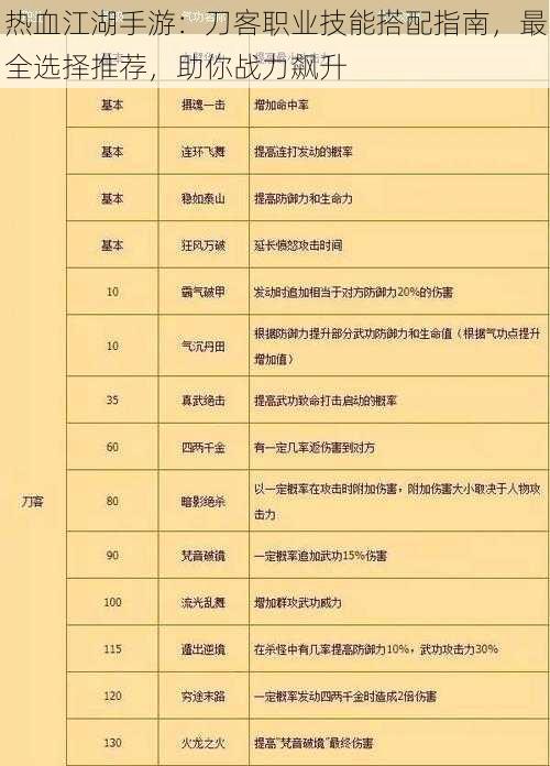 热血江湖手游：刀客职业技能搭配指南，最全选择推荐，助你战力飙升