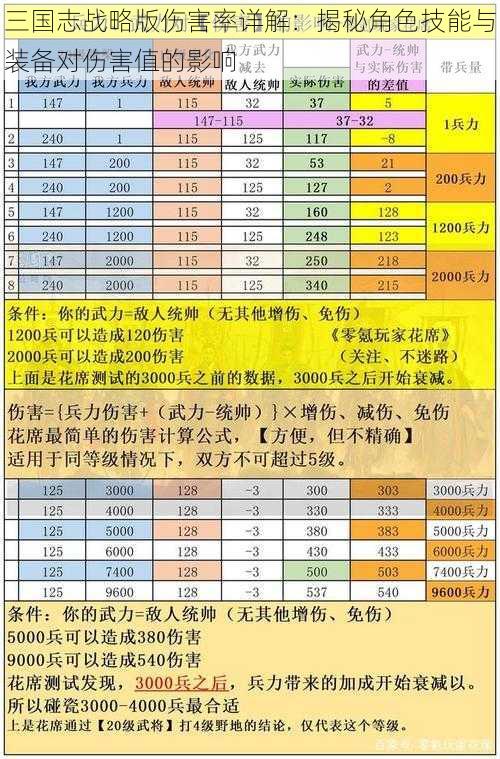 三国志战略版伤害率详解：揭秘角色技能与装备对伤害值的影响