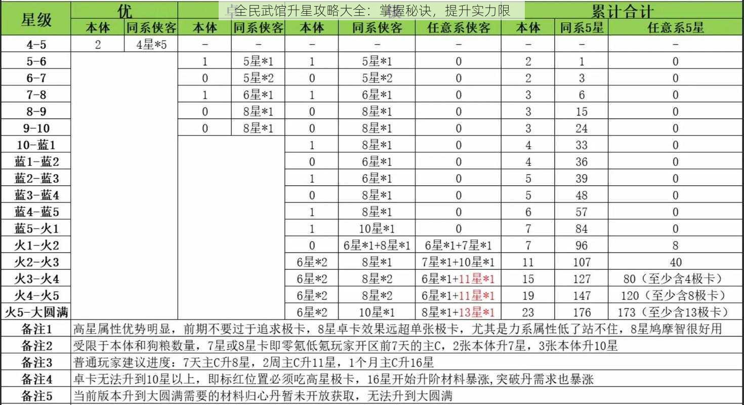 全民武馆升星攻略大全：掌握秘诀，提升实力限