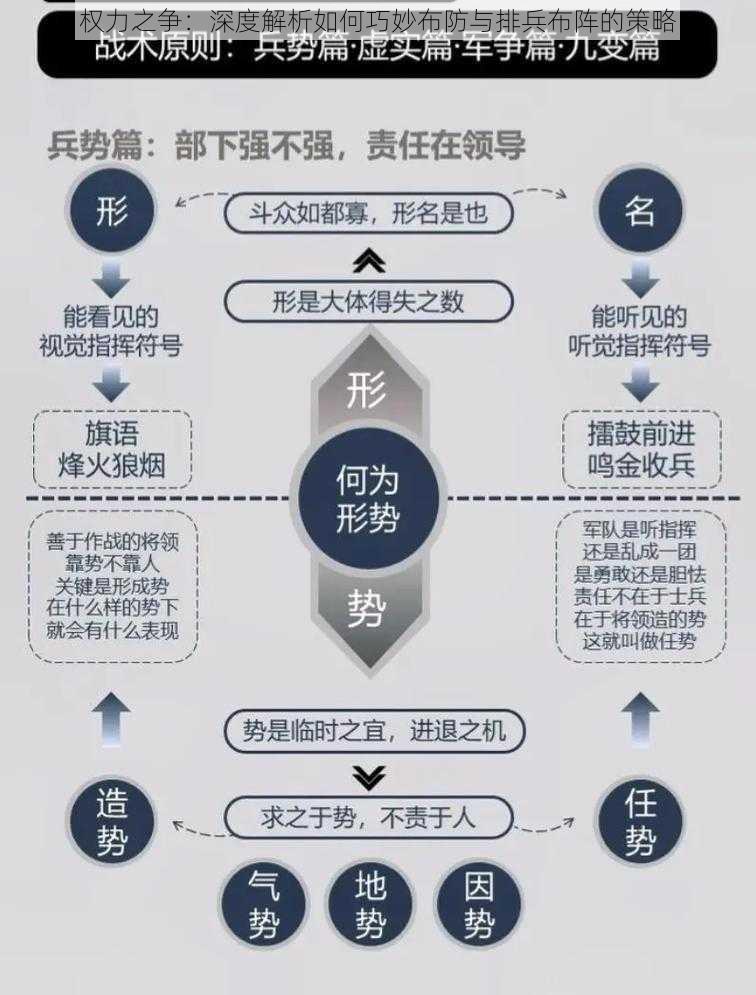 权力之争：深度解析如何巧妙布防与排兵布阵的策略