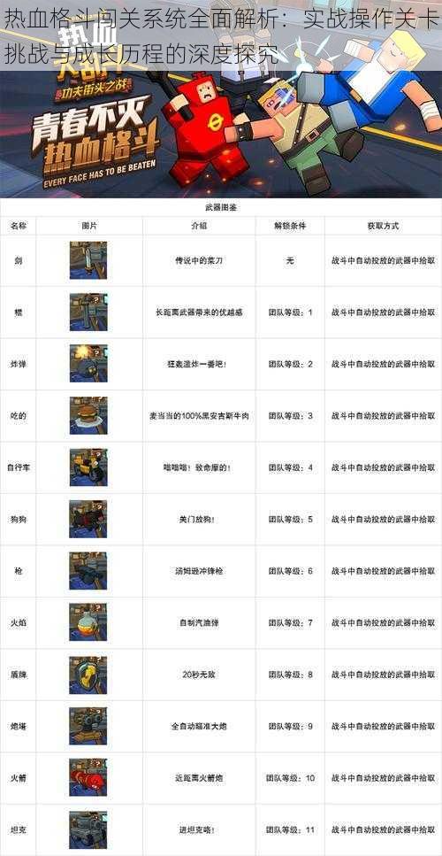 热血格斗闯关系统全面解析：实战操作关卡挑战与成长历程的深度探究