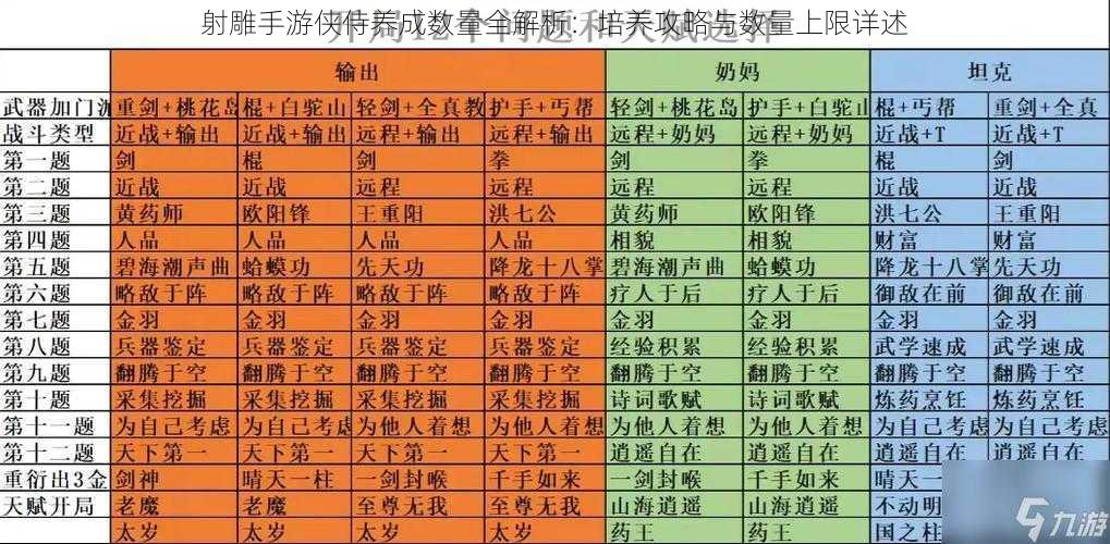 射雕手游侠侍养成数量全解析：培养攻略与数量上限详述