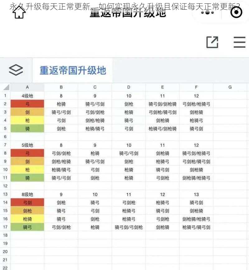 永久升级每天正常更新、如何实现永久升级且保证每天正常更新？