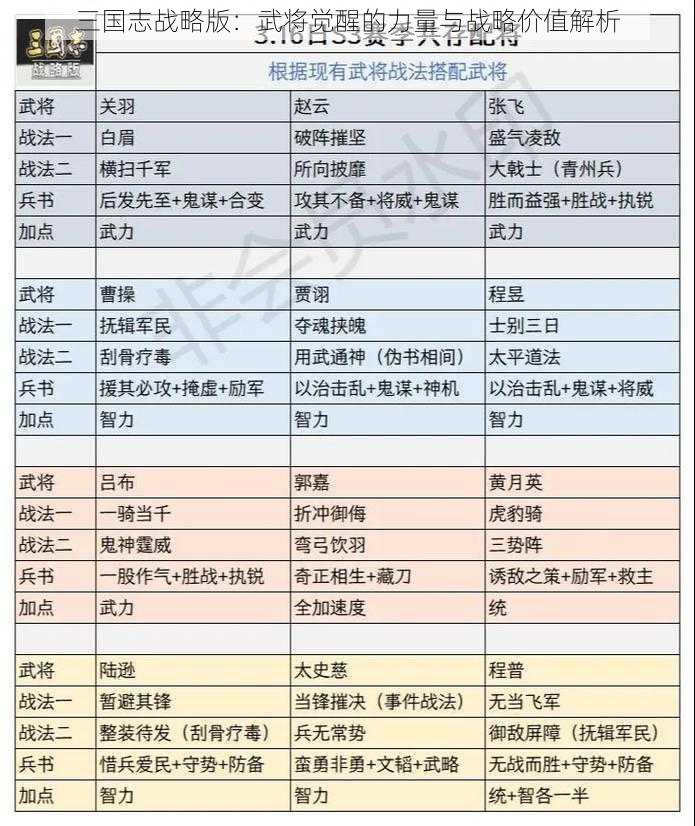 三国志战略版：武将觉醒的力量与战略价值解析