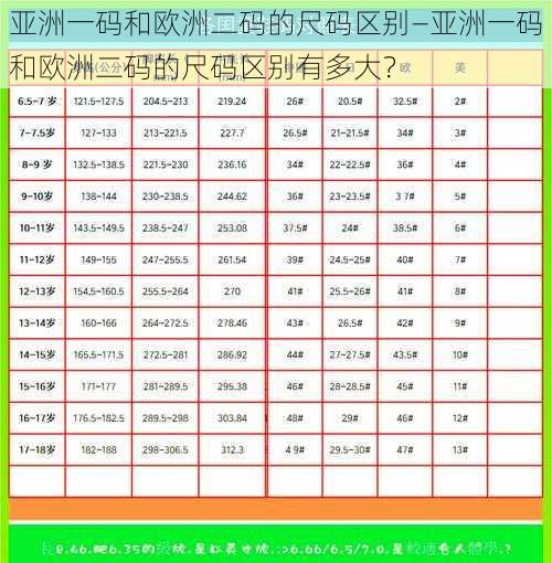 亚洲一码和欧洲二码的尺码区别—亚洲一码和欧洲二码的尺码区别有多大？