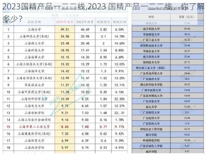 2023国精产品一二二线,2023 国精产品一二二线，你了解多少？