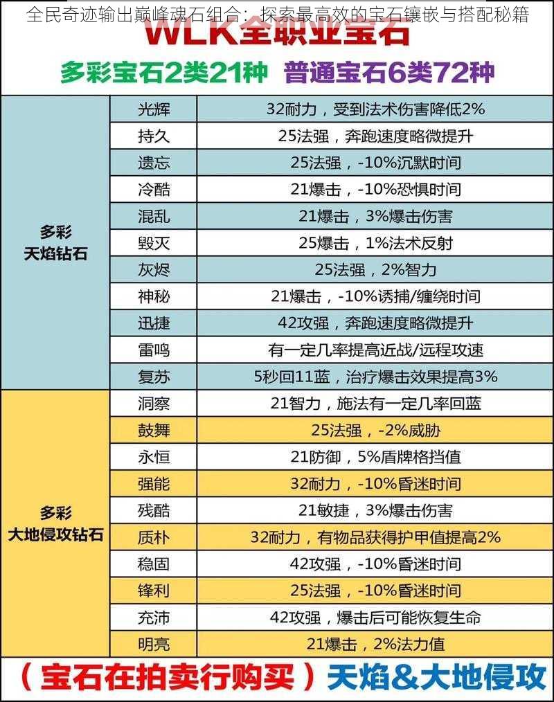 全民奇迹输出巅峰魂石组合：探索最高效的宝石镶嵌与搭配秘籍