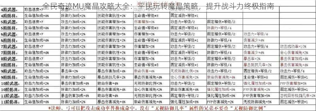 全民奇迹MU魔晶攻略大全：平民玩转魔晶策略，提升战斗力终极指南