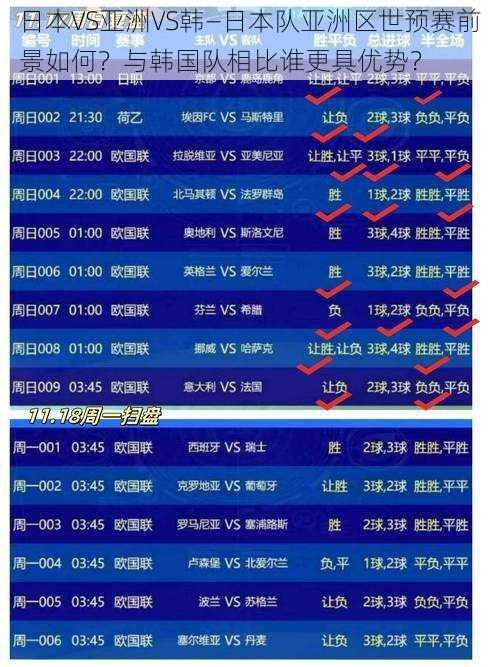 日本VS亚洲VS韩—日本队亚洲区世预赛前景如何？与韩国队相比谁更具优势？