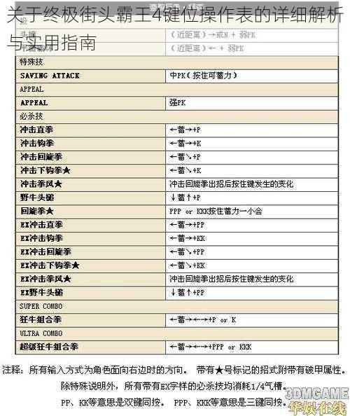 关于终极街头霸王4键位操作表的详细解析与实用指南