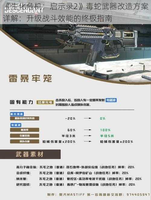 《生化危机：启示录2》毒蛇武器改造方案详解：升级战斗效能的终极指南