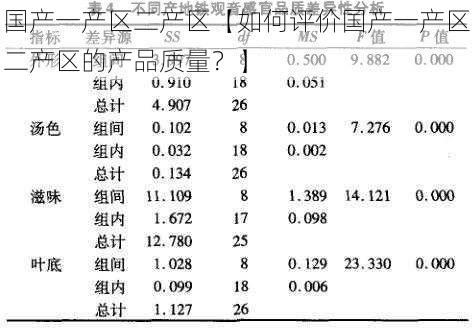 国产一产区二产区【如何评价国产一产区二产区的产品质量？】