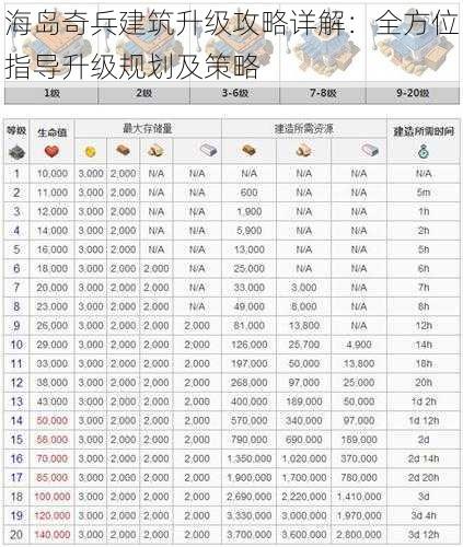 海岛奇兵建筑升级攻略详解：全方位指导升级规划及策略