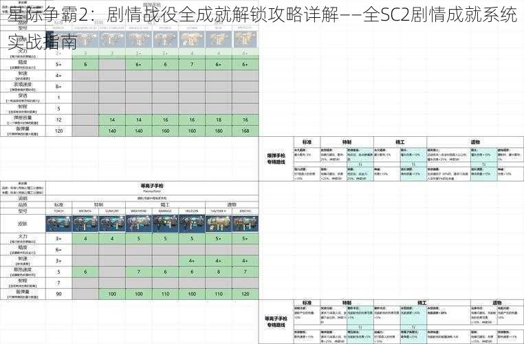 星际争霸2：剧情战役全成就解锁攻略详解——全SC2剧情成就系统实战指南