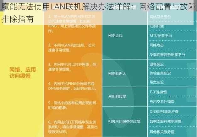 魔能无法使用LAN联机解决办法详解：网络配置与故障排除指南