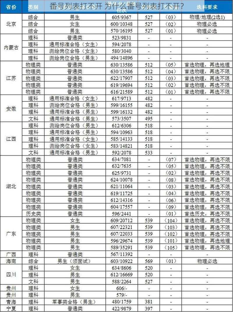 番号列表打不开 为什么番号列表打不开？