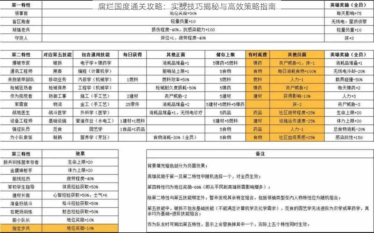 腐烂国度通关攻略：实战技巧揭秘与高效策略指南