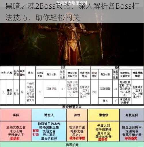 黑暗之魂2Boss攻略：深入解析各Boss打法技巧，助你轻松闯关