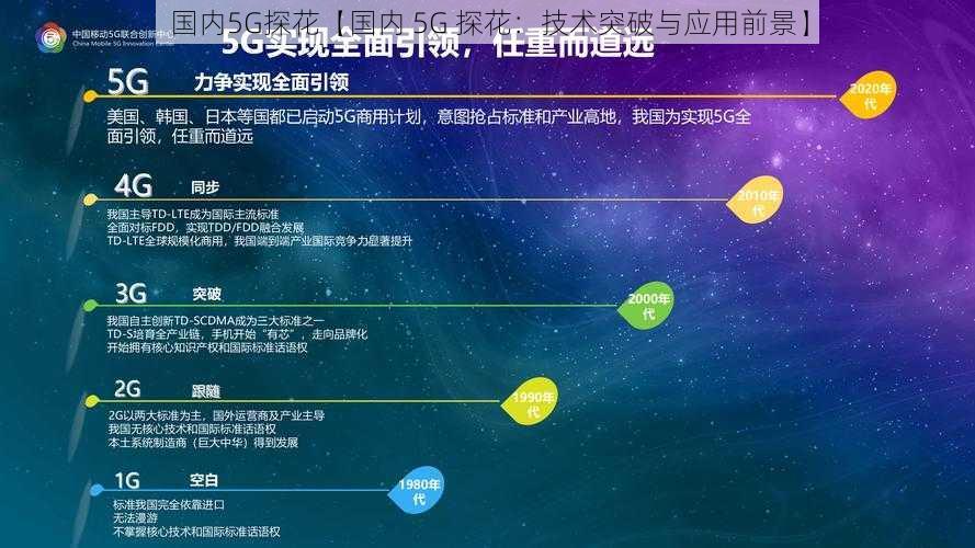 国内5G探花【国内 5G 探花：技术突破与应用前景】