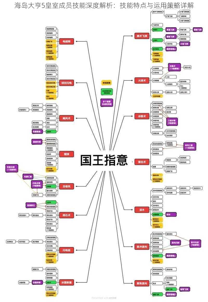 海岛大亨5皇室成员技能深度解析：技能特点与运用策略详解