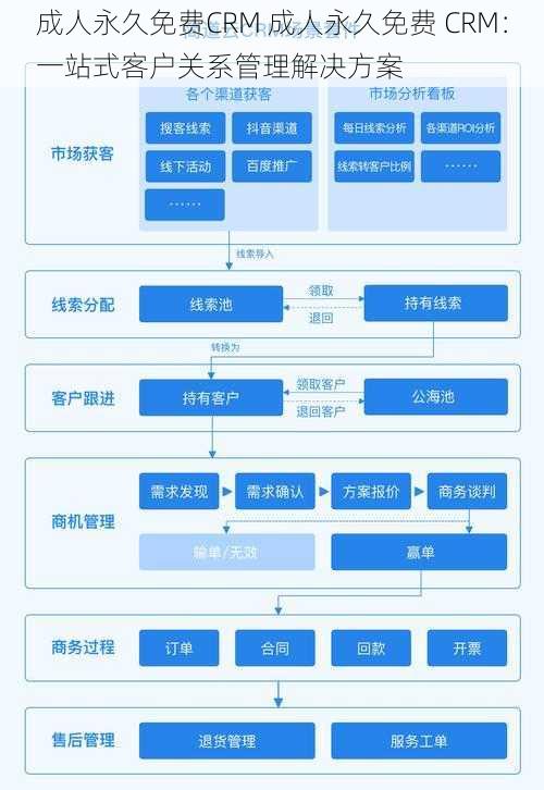 成人永久免费CRM 成人永久免费 CRM：一站式客户关系管理解决方案