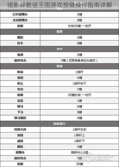 暗影异教徒王国游戏按键操作指南详解