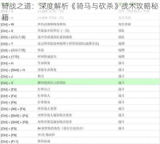 骑战之道：深度解析《骑马与砍杀》战术攻略秘籍