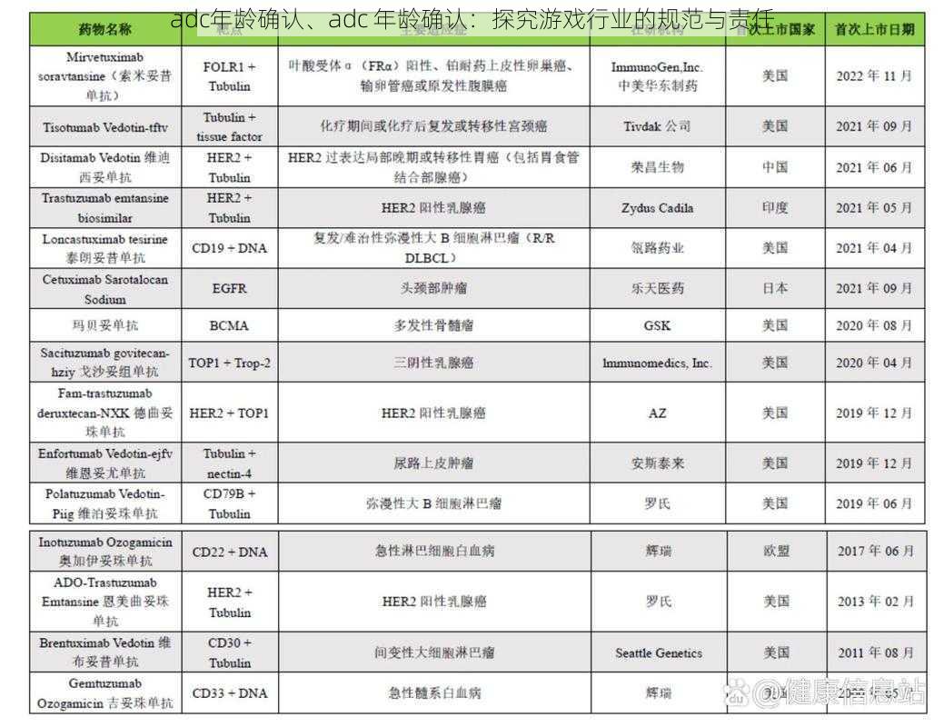 adc年龄确认、adc 年龄确认：探究游戏行业的规范与责任