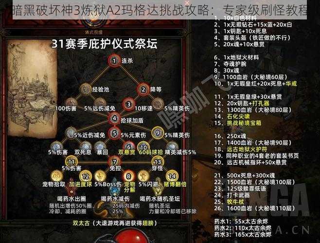 暗黑破坏神3炼狱A2玛格达挑战攻略：专家级刷怪教程