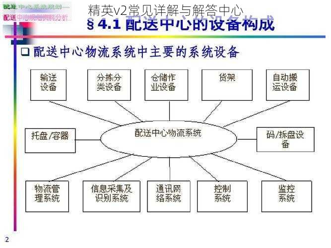 精英v2常见详解与解答中心