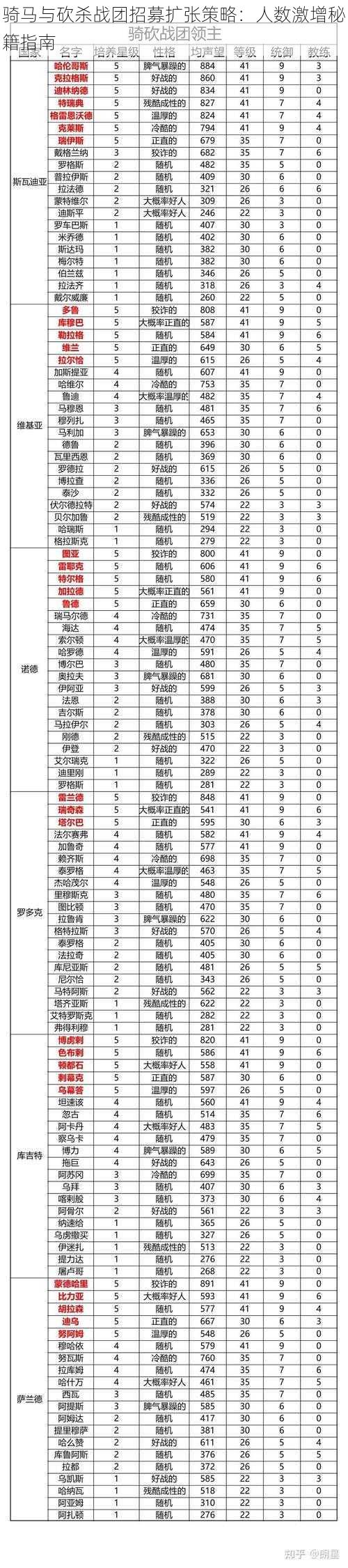 骑马与砍杀战团招募扩张策略：人数激增秘籍指南