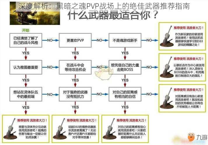 深度解析：黑暗之魂PVP战场上的绝佳武器推荐指南