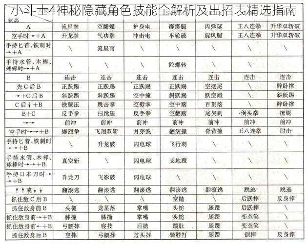 小斗士4神秘隐藏角色技能全解析及出招表精选指南