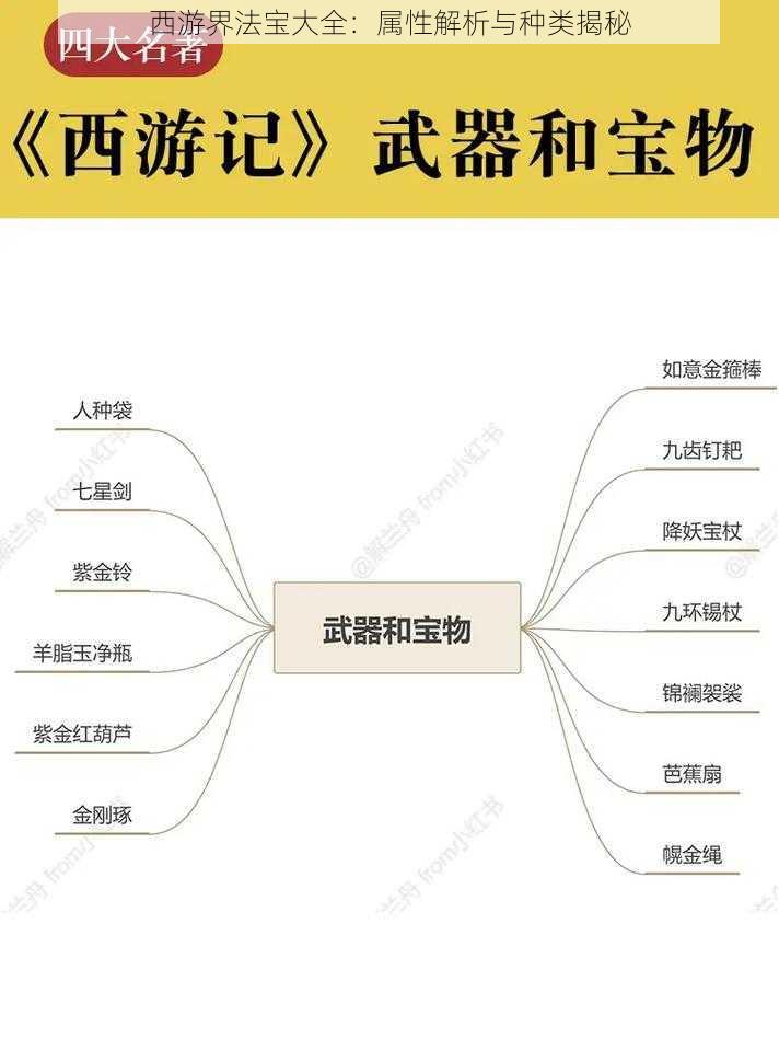 西游界法宝大全：属性解析与种类揭秘