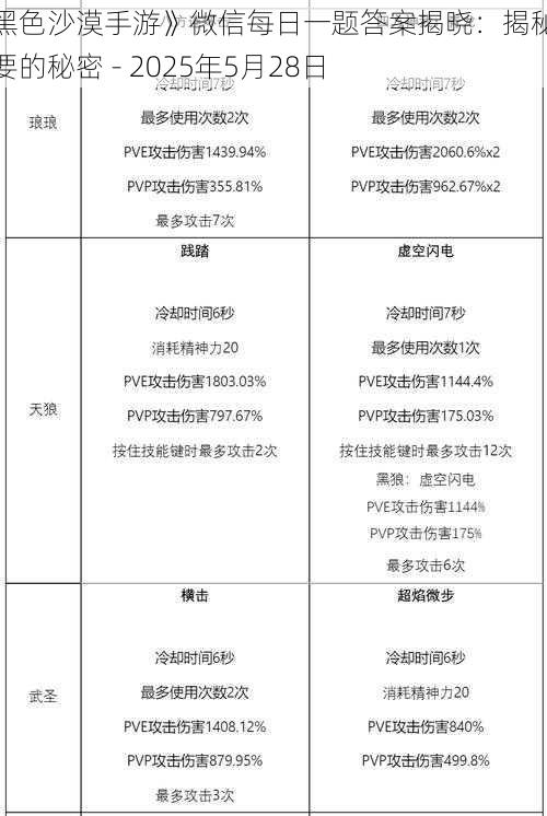 《黑色沙漠手游》微信每日一题答案揭晓：揭秘你需要的秘密 - 2025年5月28日