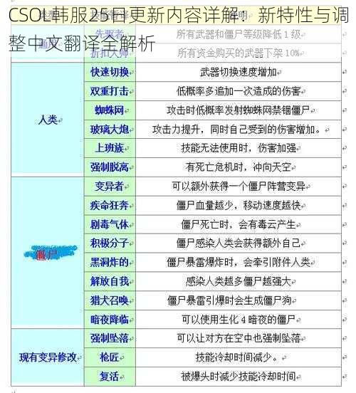 CSOL韩服25日更新内容详解：新特性与调整中文翻译全解析