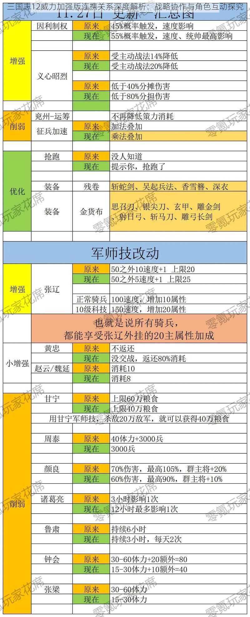 三国志12威力加强版连携关系深度解析：战略协作与角色互动探究