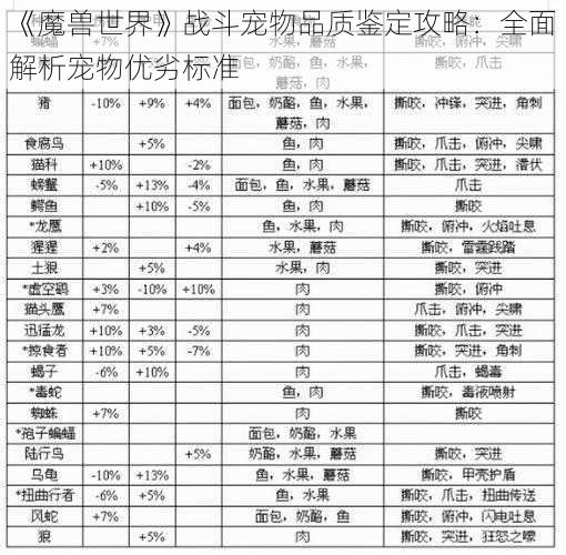 《魔兽世界》战斗宠物品质鉴定攻略：全面解析宠物优劣标准