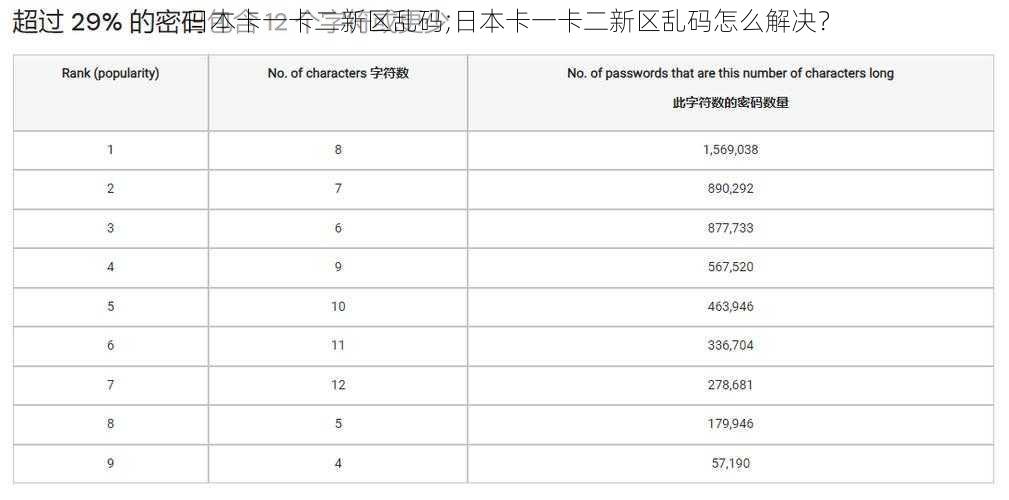 日本卡一卡二新区乱码;日本卡一卡二新区乱码怎么解决？