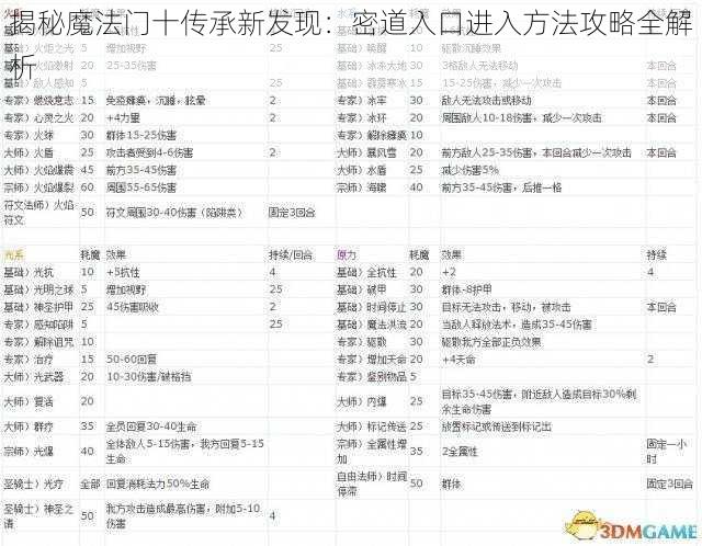 揭秘魔法门十传承新发现：密道入口进入方法攻略全解析