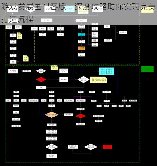 游戏发展国黑客版：深度攻略助你实现完美打造流程