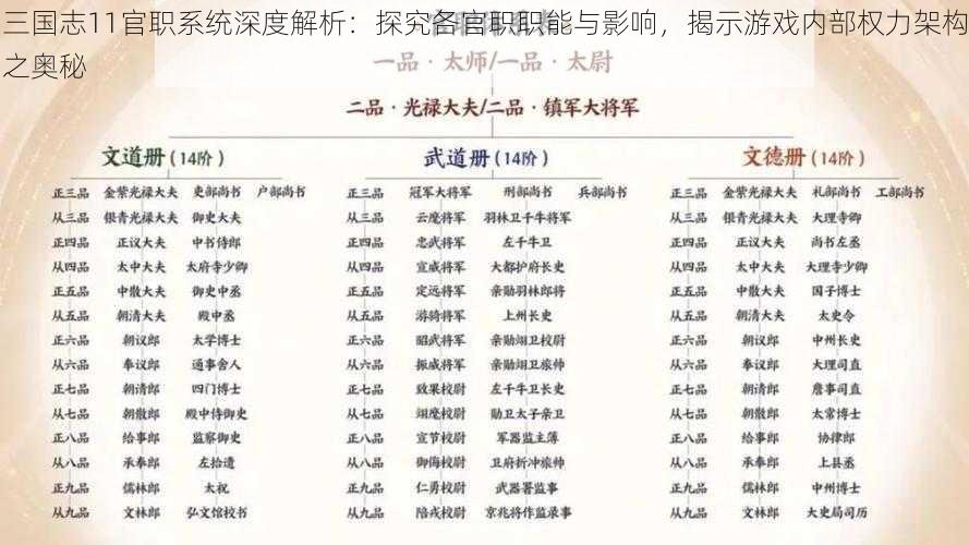 三国志11官职系统深度解析：探究各官职职能与影响，揭示游戏内部权力架构之奥秘