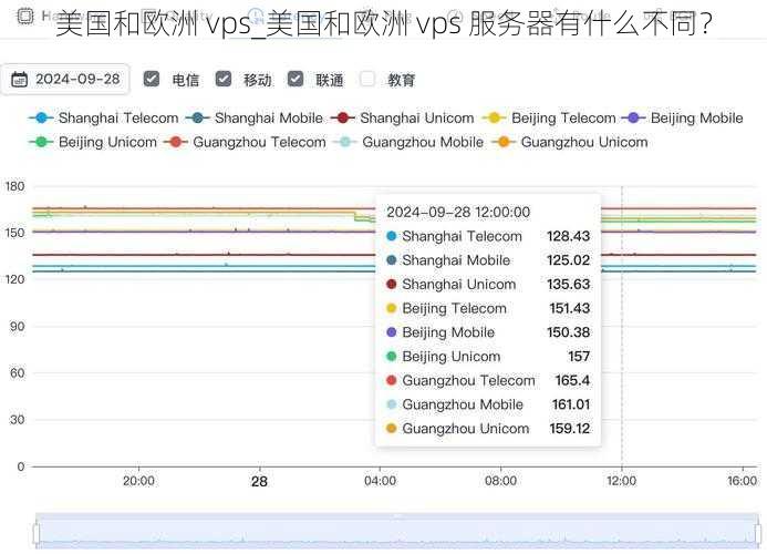 美国和欧洲 vps_美国和欧洲 vps 服务器有什么不同？